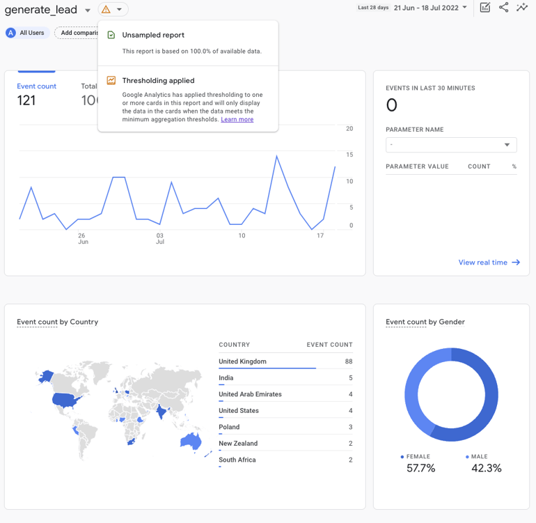 innovation-visual-google-analytics-ga4-screenshot-3