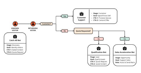 innovation-visual-hubspot-chatbot-map