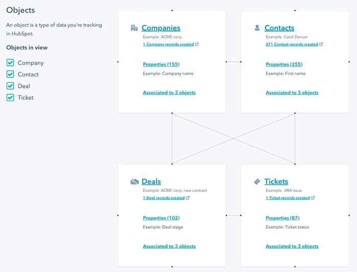 HubSpot update screenshot objects