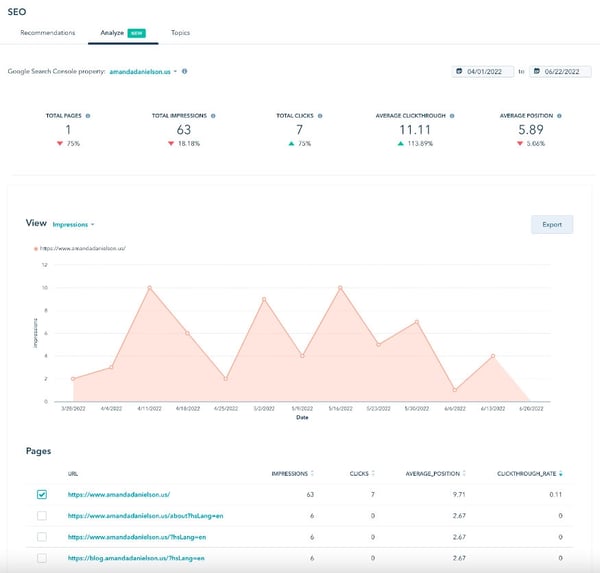 HubSpot update screenshot seo analyse