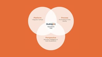HubSpot