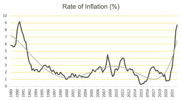 innovation-visual-menzies-post-rates of inflation-2023