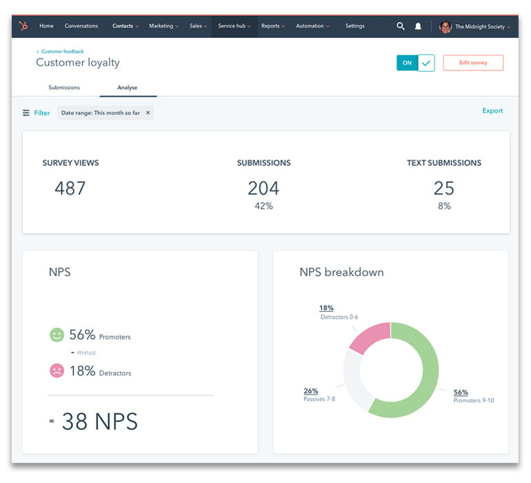 Customer feedback survey analytics on HubSpot's CRM.