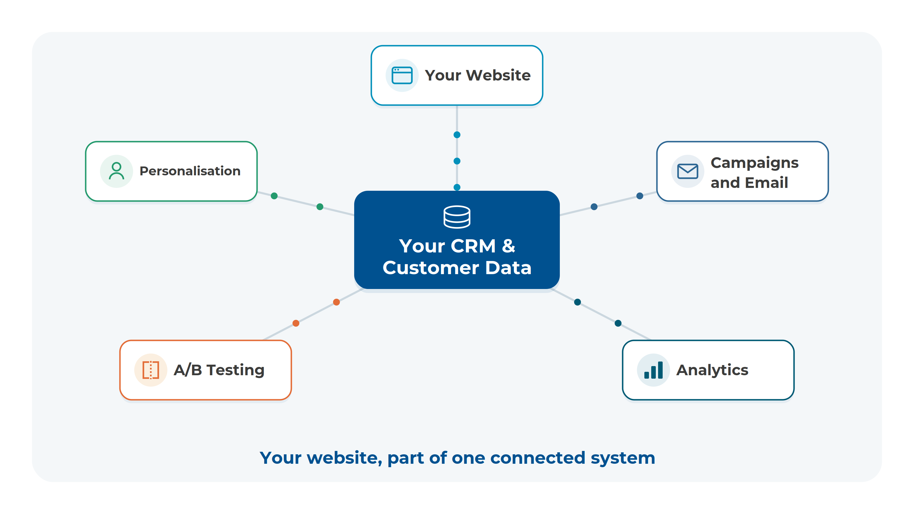 innovation-visual-website-connected-to-marketing