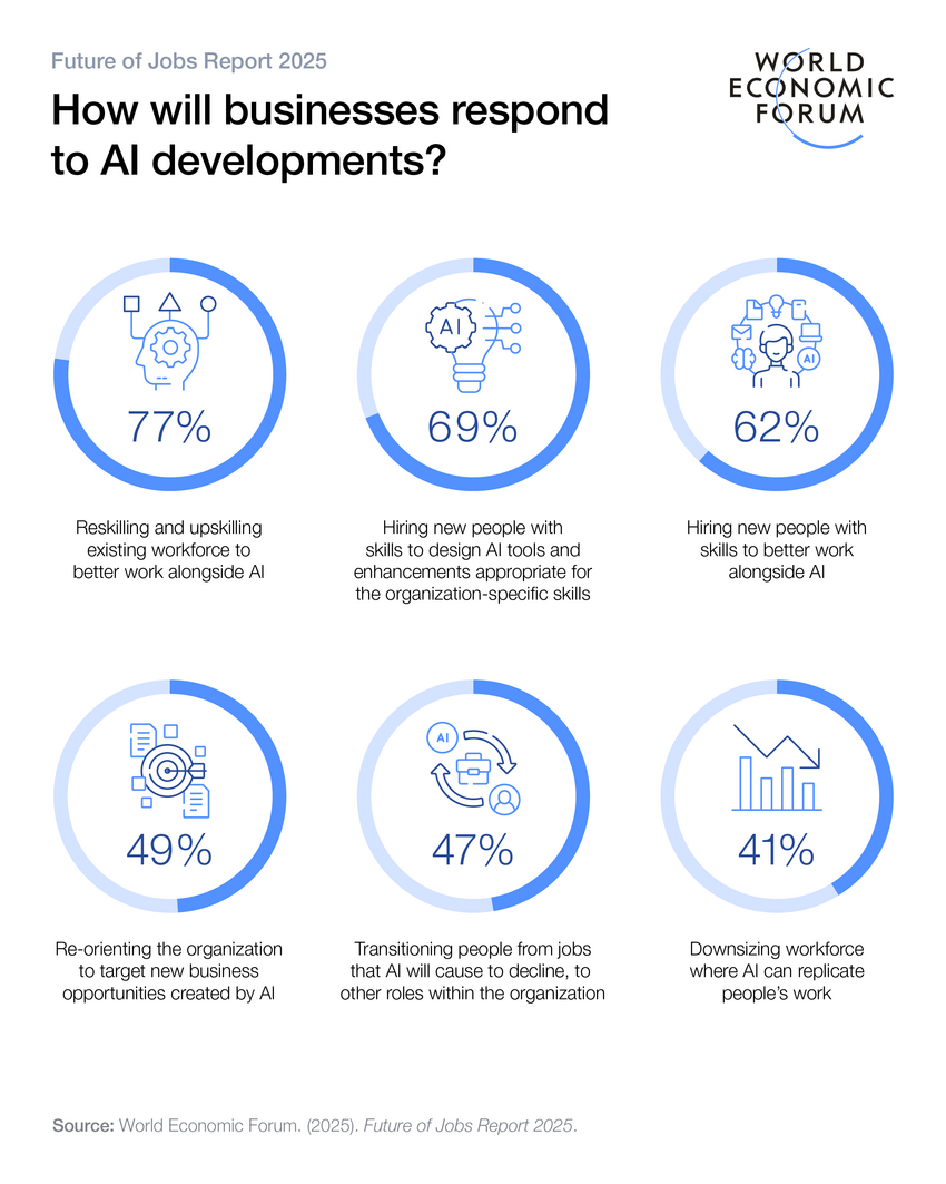 Top Trends & Insights from HubSpot INBOUND 2025