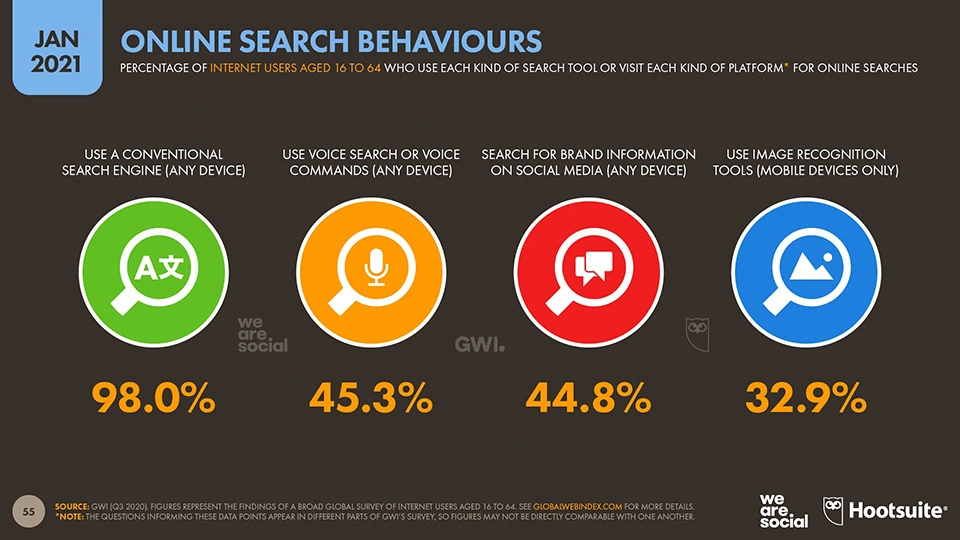 1-11-Online-Search-Behaviours-DataReportal