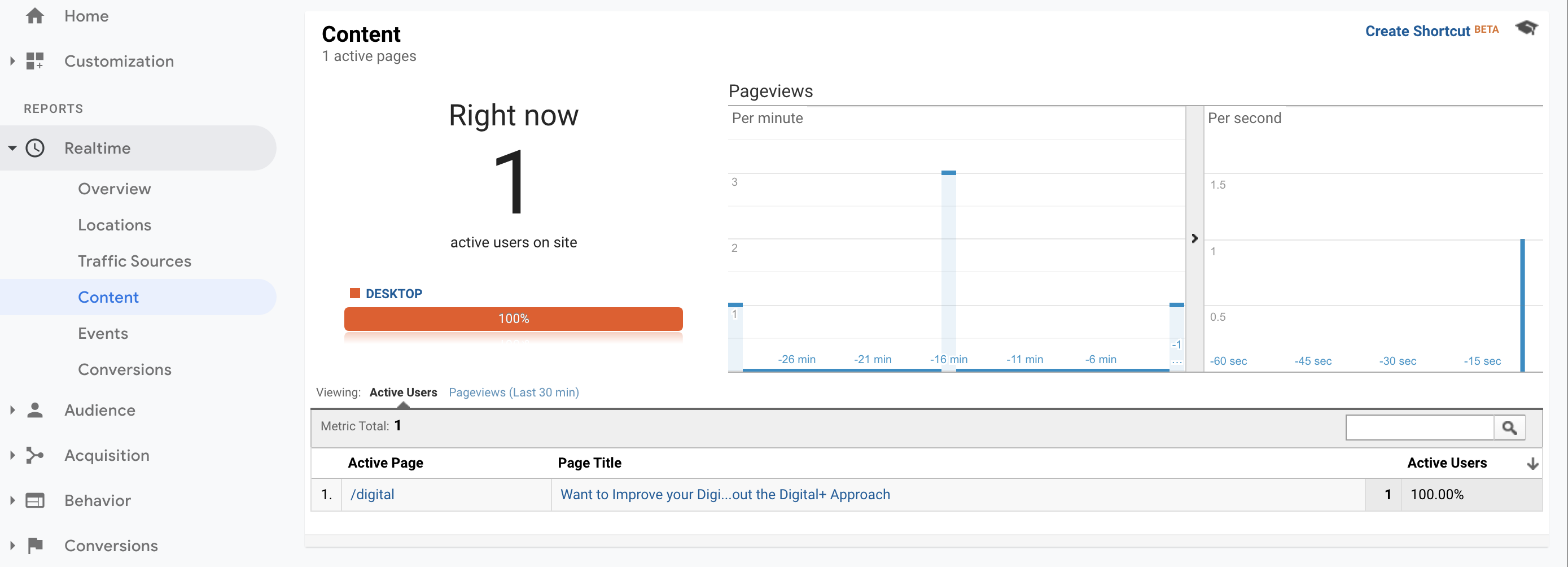 testing pageviews tag on google analytics