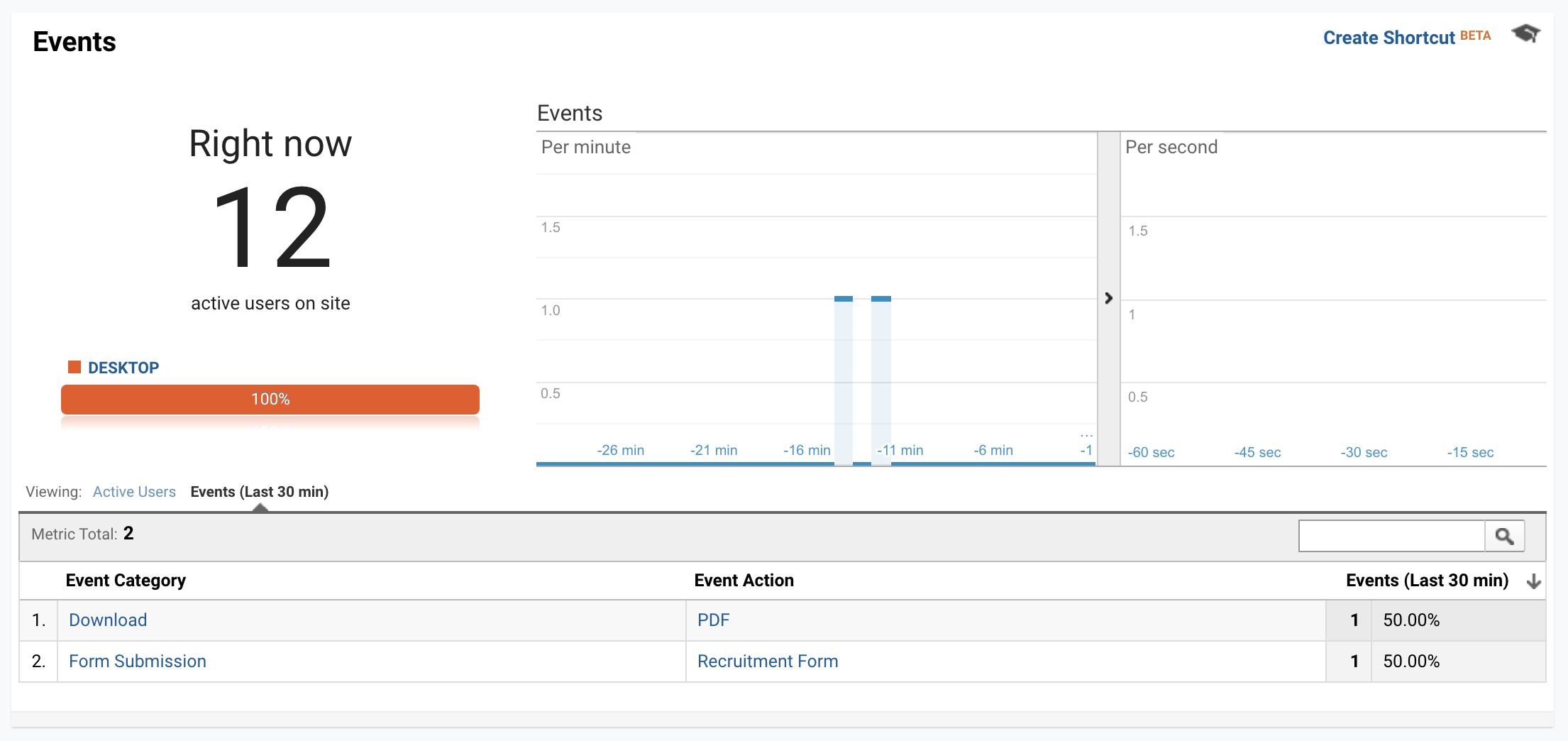 checking events on google analytics