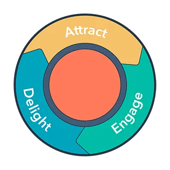 hubspot flywheel