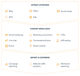 HubSpot Features