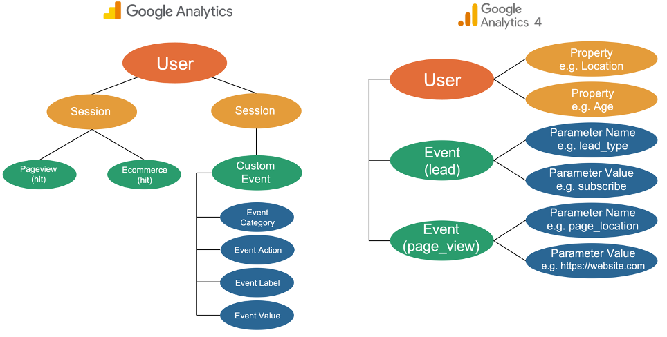 understanding-your-data-in-google-analytics-4