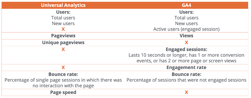 innovation-visual-universal-analytics-vs-ga4