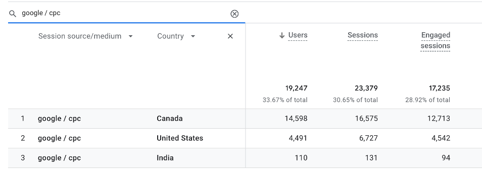 traffic-acquisition-report