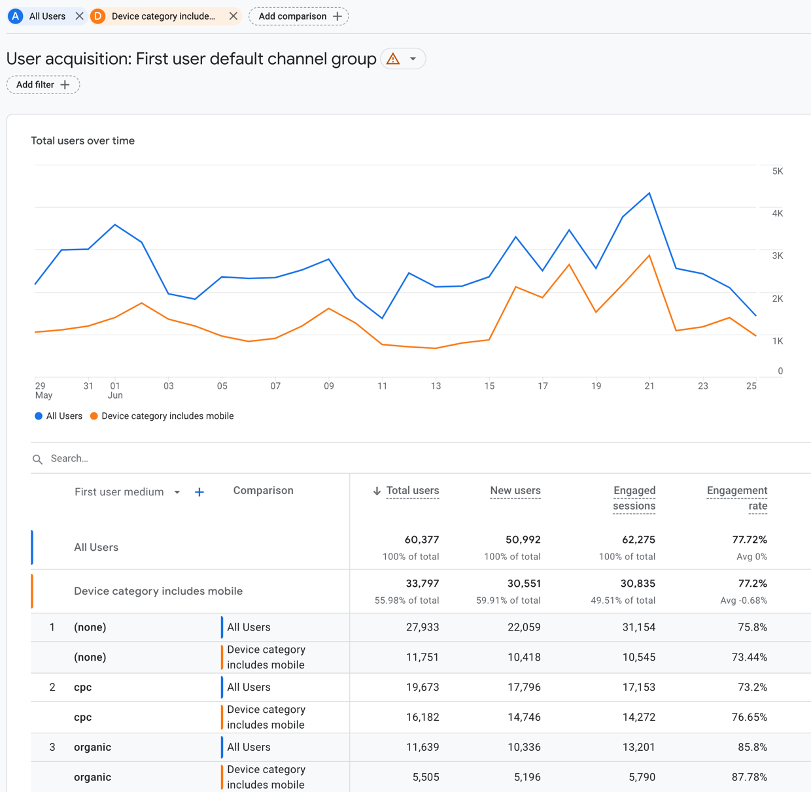 user-acquisition-report-in-ga4