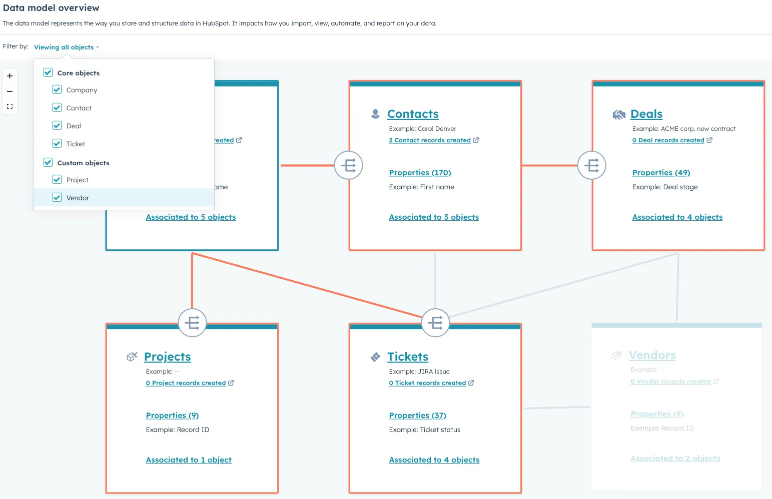 screenshot of Hubspot data model overview design
