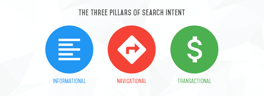 three-pillars-of-search-intent